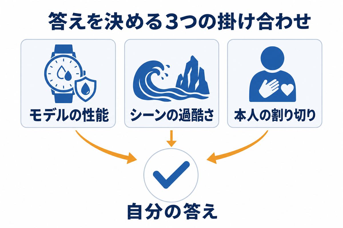 時計の性能と場面と割り切りで答えが決まる