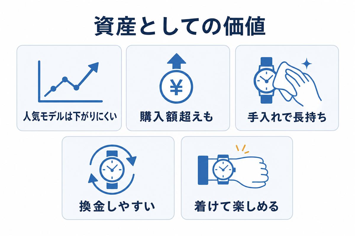 資産としての価値を持ちやすい