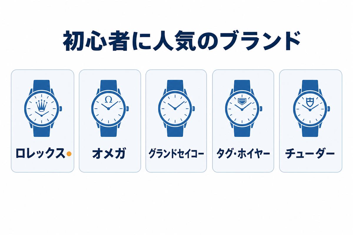 初心者に人気の高いブランド例
