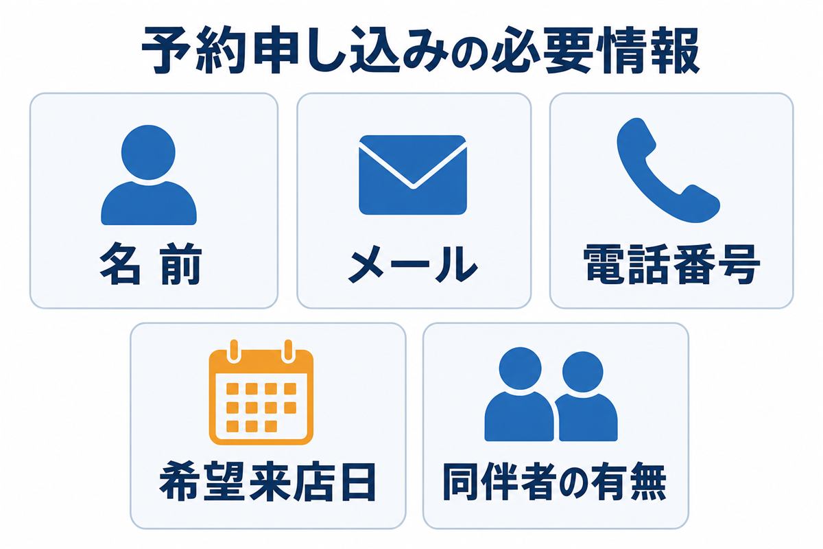 オンライン予約の申し込み手順
