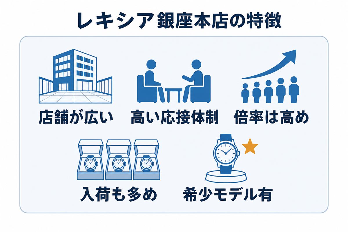 他の銀座エリア店舗との違い