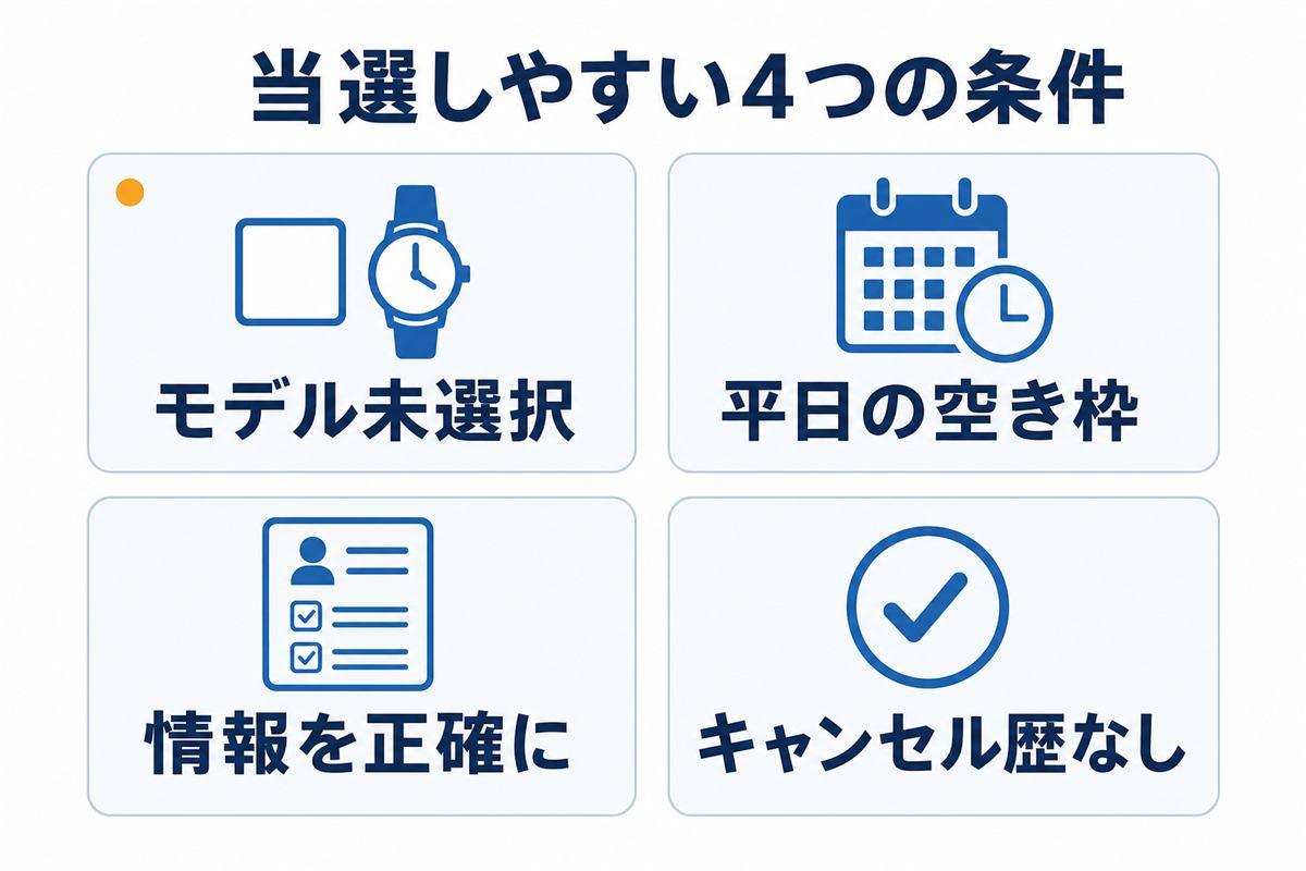 抽選倍率の目安と当選しやすい条件