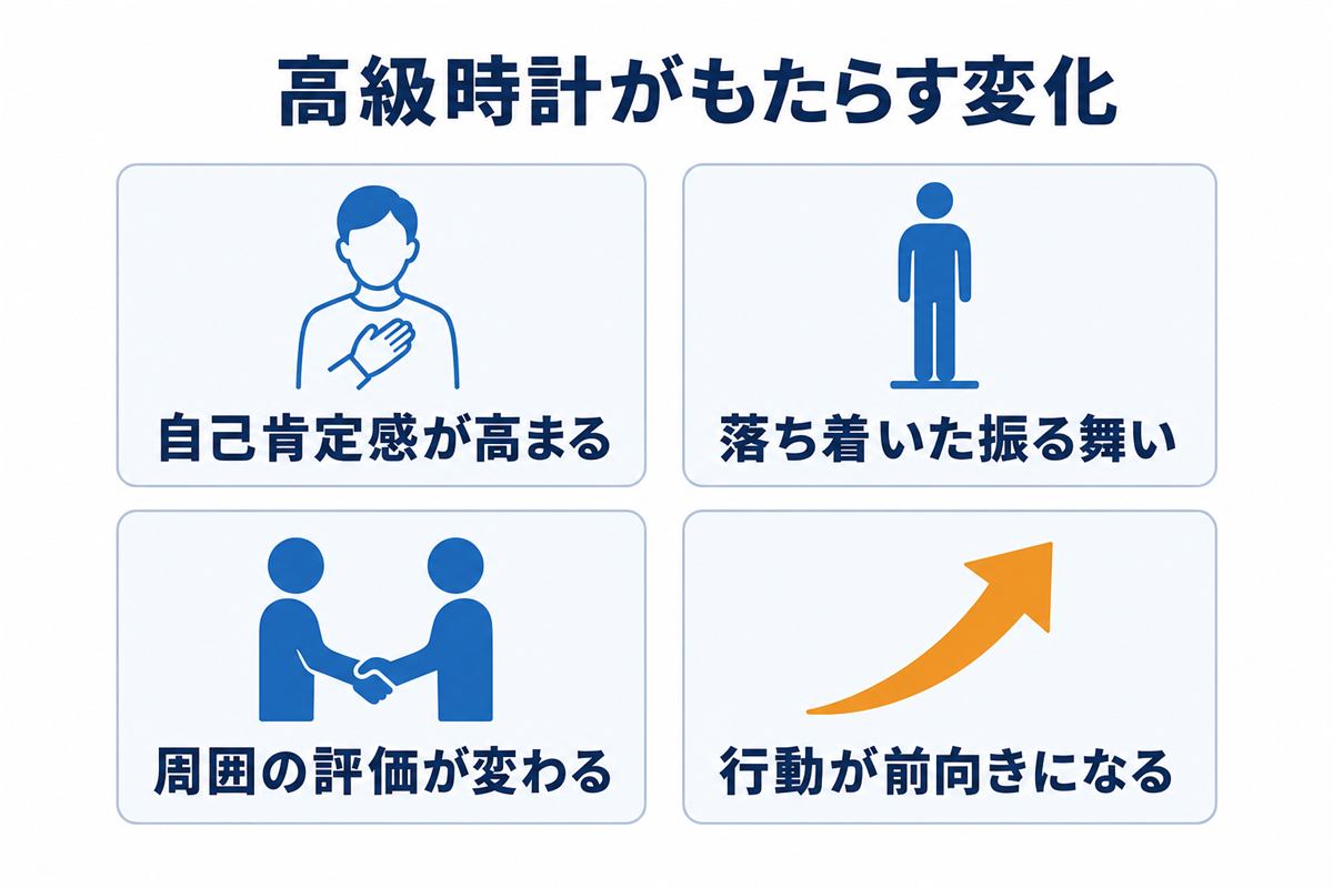 高級時計がもたらす変化は心理的・社会的な側面が中心