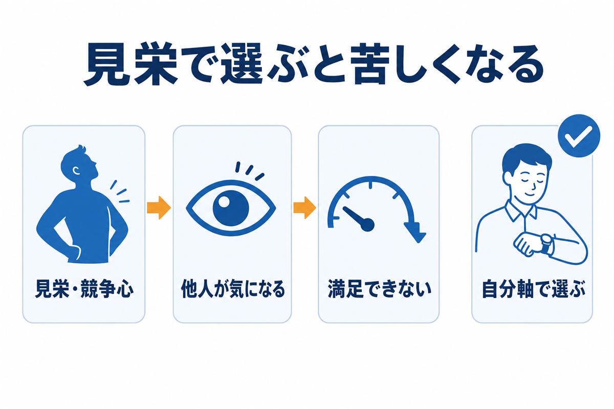 「見栄」や「比較」に振り回されることのリスク
