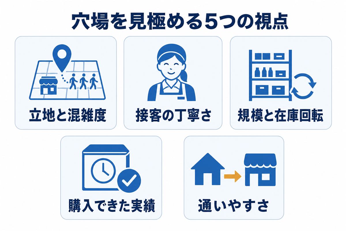 穴場を見極めるための基本視点