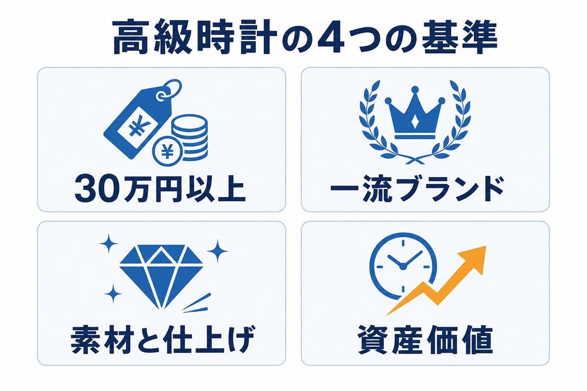 どのラインから「高級」と自信を持って言えるのか